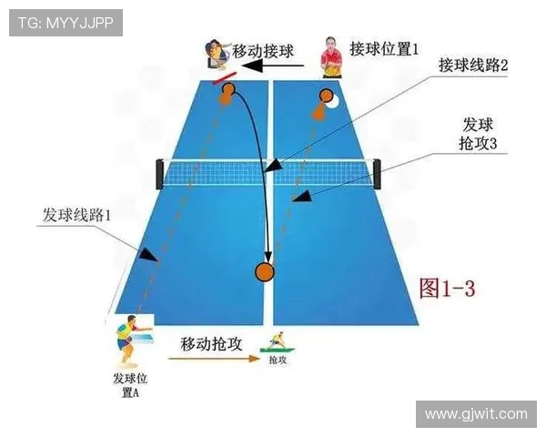 北京乒乓球队在奥运会上的意识表现与战术分析探讨